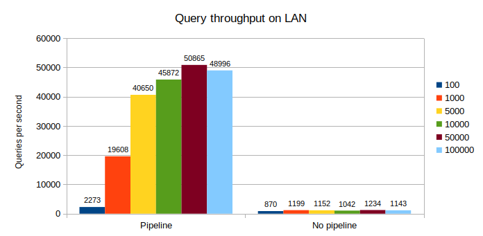 graph LAN