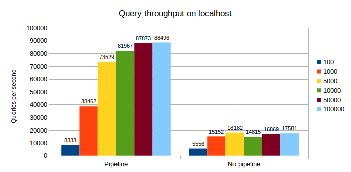 graph localhost