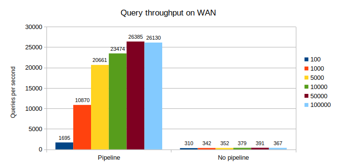 psql WAN